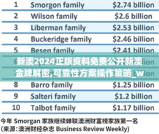 新澳2024正版资料免费公开新澳金牌解密,可靠性方案操作策略_watchOS7.237