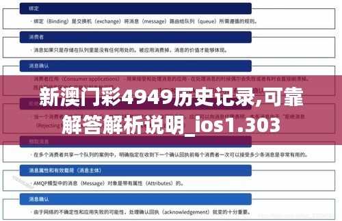 新澳门彩4949历史记录,可靠解答解析说明_ios1.303