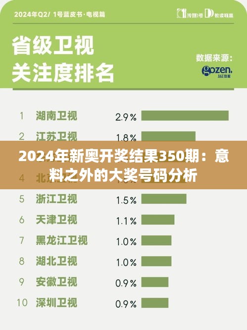 2024年新奥开奖结果350期：意料之外的大奖号码分析