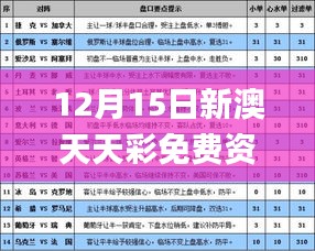 12月15日新澳天天彩免费资料大全查询,经验分享解答落实_Lite3.820