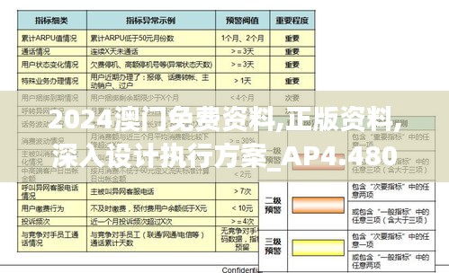 2024澳门免费资料,正版资料,深入设计执行方案_AP4.480