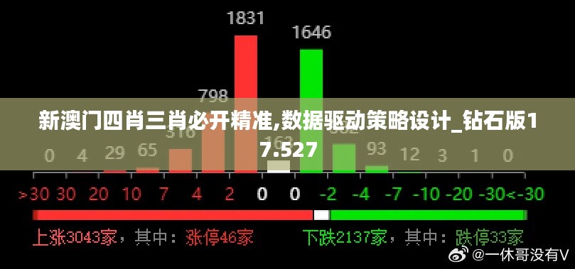 新澳门四肖三肖必开精准,数据驱动策略设计_钻石版17.527