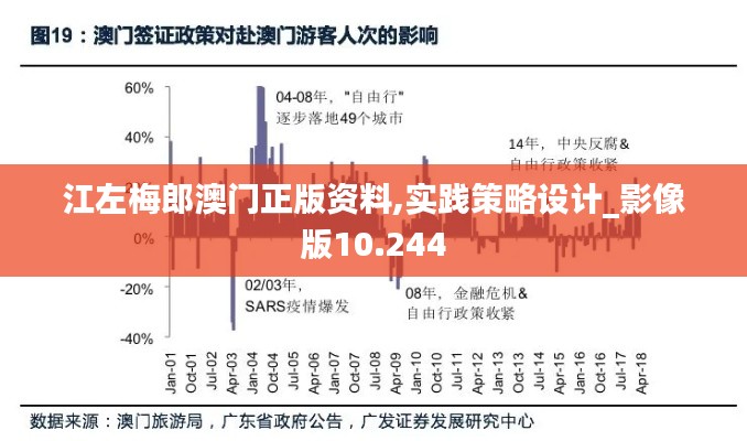 江左梅郎澳门正版资料,实践策略设计_影像版10.244