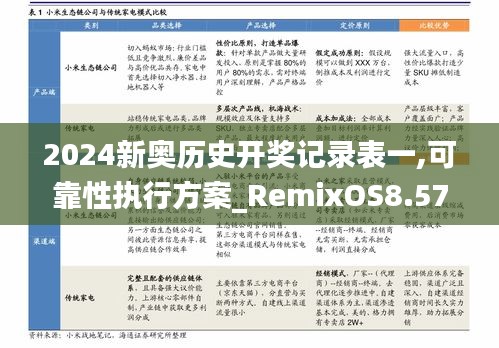 2024新奥历史开奖记录表一,可靠性执行方案_RemixOS8.574