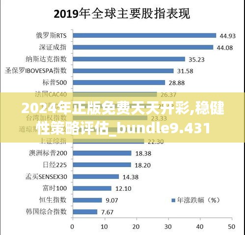 2024年正版免费天天开彩,稳健性策略评估_bundle9.431