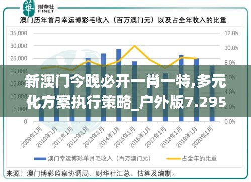 新澳门今晚必开一肖一特,多元化方案执行策略_户外版7.295