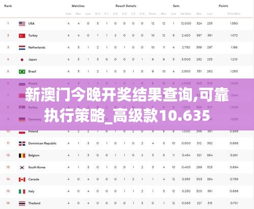 新澳门今晚开奖结果查询,可靠执行策略_高级款10.635