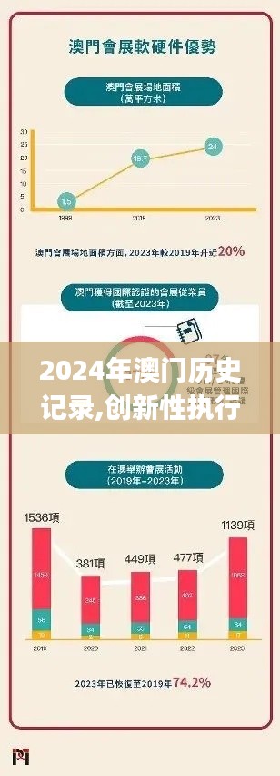 2024年澳门历史记录,创新性执行计划_6DM16.692