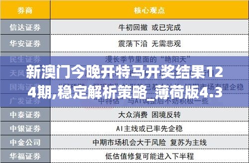 新澳门今晚开特马开奖结果124期,稳定解析策略_薄荷版4.374