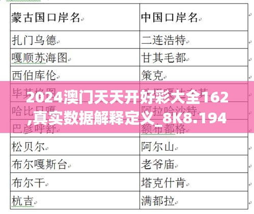 2024澳门天天开好彩大全162,真实数据解释定义_8K8.194