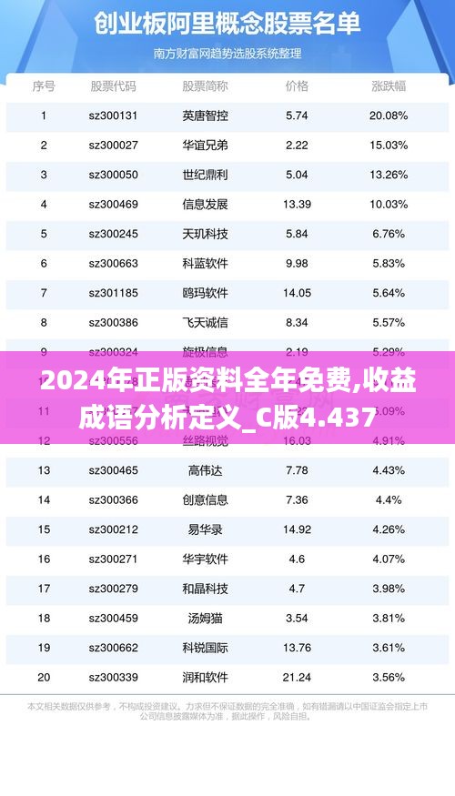 2024年正版资料全年免费,收益成语分析定义_C版4.437