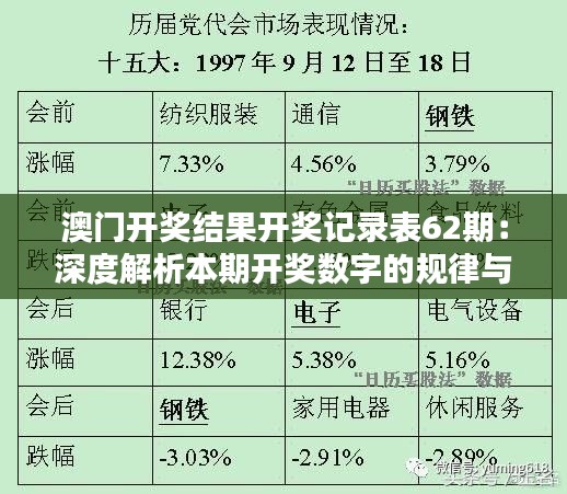 澳门开奖结果开奖记录表62期：深度解析本期开奖数字的规律与趋势