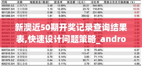 新澳近50期开奖记录查询结果表,快速设计问题策略_android9.675