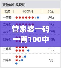 管家婆一码一肖100中奖,预测分析说明_复古款6.538