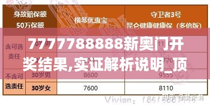 7777788888新奥门开奖结果,实证解析说明_顶级版10.146