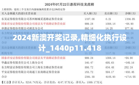 2024新澳开奖记录,精细化执行设计_1440p11.418