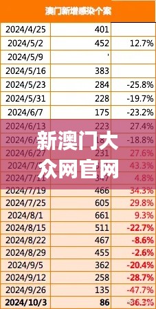 新澳门大众网官网,精准实施步骤_Advanced8.624