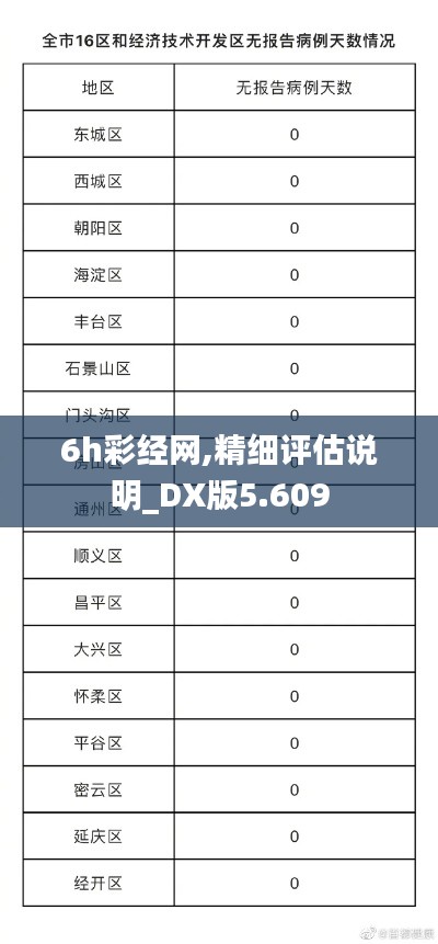 6h彩经网,精细评估说明_DX版5.609