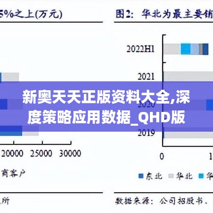 新奥天天正版资料大全,深度策略应用数据_QHD版2.354