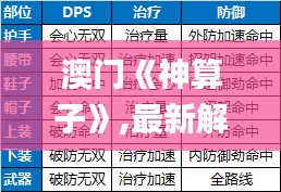 澳门《神算子》,最新解答解析说明_精装版10.686