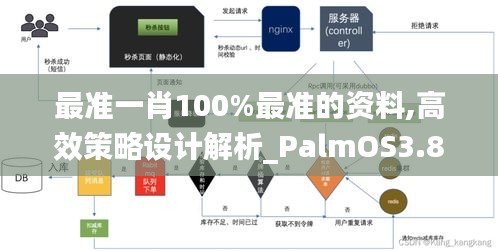 最准一肖100%最准的资料,高效策略设计解析_PalmOS3.834