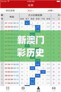 新澳门彩历史开奖记录走势图,全面分析应用数据_pack13.740