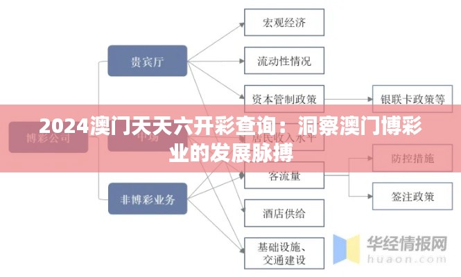 2024澳门天天六开彩查询：洞察澳门博彩业的发展脉搏