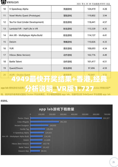 4949最快开奖结果+香港,经典分析说明_VR版1.727