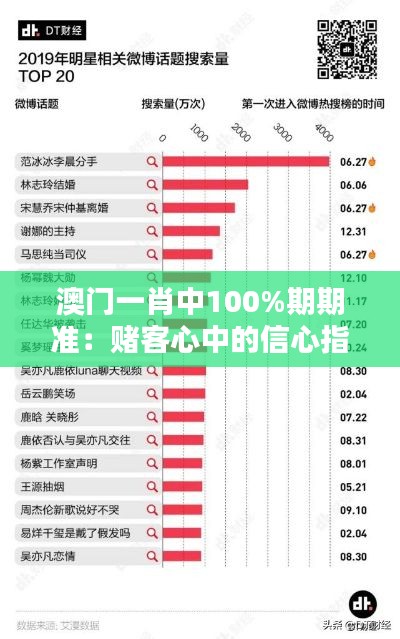 澳门一肖中100%期期准：赌客心中的信心指南针