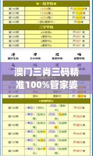 澳门三肖三码精准100%管家婆,实证数据解析说明_UHD版7.856