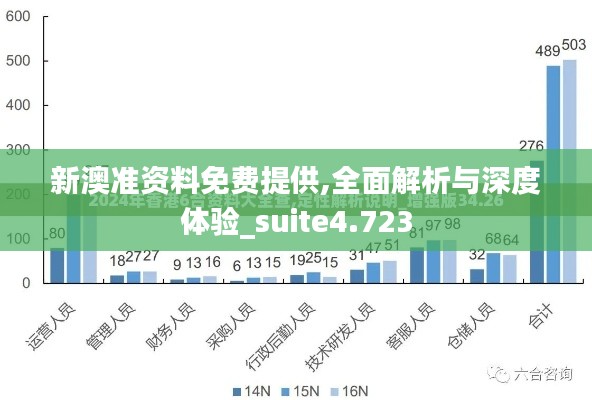 新澳准资料免费提供,全面解析与深度体验_suite4.723