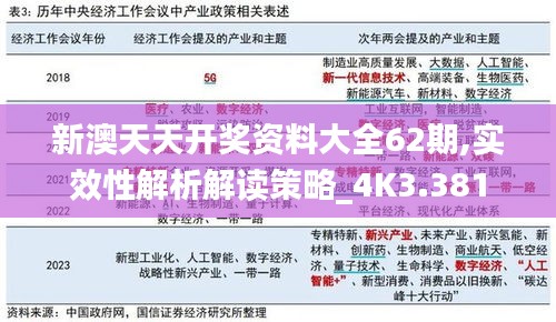 新澳天天开奖资料大全62期,实效性解析解读策略_4K3.381