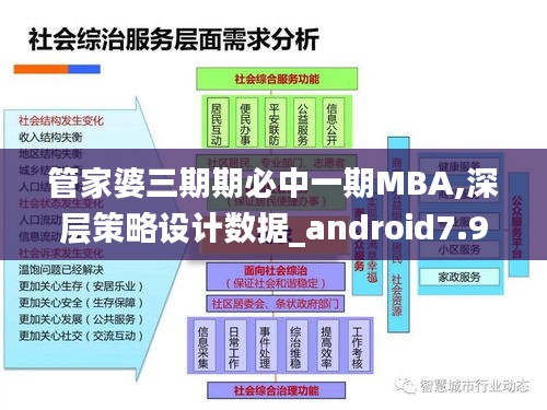 管家婆三期期必中一期MBA,深层策略设计数据_android7.967