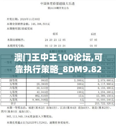 澳门王中王100论坛,可靠执行策略_8DM9.823