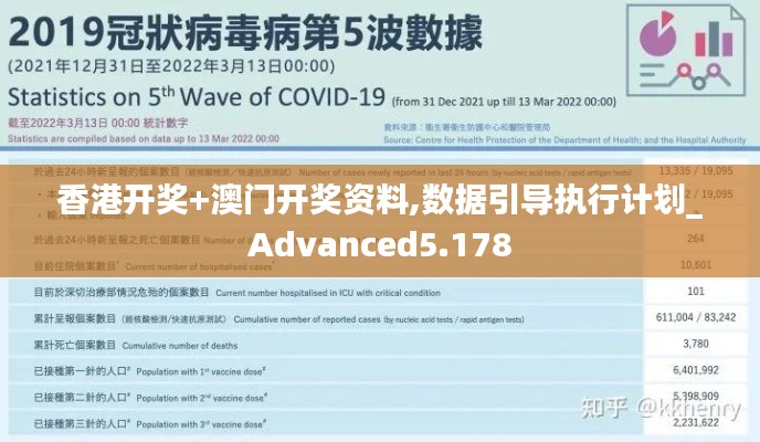 香港开奖+澳门开奖资料,数据引导执行计划_Advanced5.178