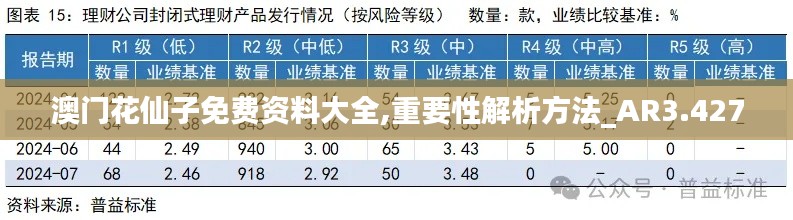 澳门花仙子免费资料大全,重要性解析方法_AR3.427