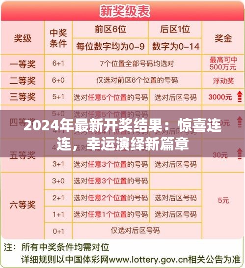 2024年最新开奖结果：惊喜连连，幸运演绎新篇章