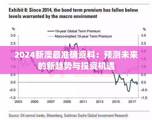 2024新澳最准确资料：预测未来的新趋势与投资机遇