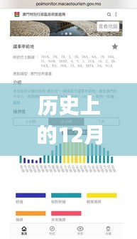 历史上的12月18日澳门天天免费精准大全,快捷问题处理方案_S110.224